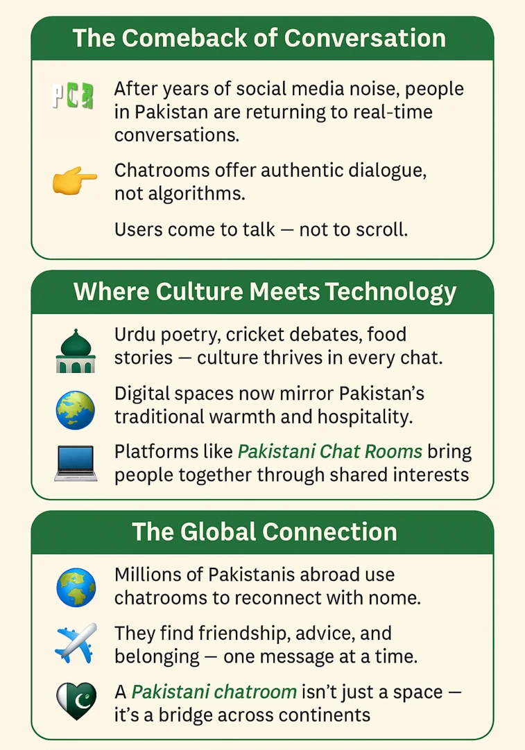 Infographic: How Chat Rooms Are Connecting Pakistan’s Communities Worldwide